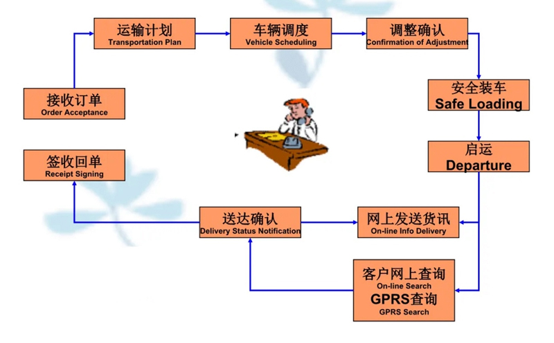 苏州到依兰搬家公司-苏州到依兰长途搬家公司