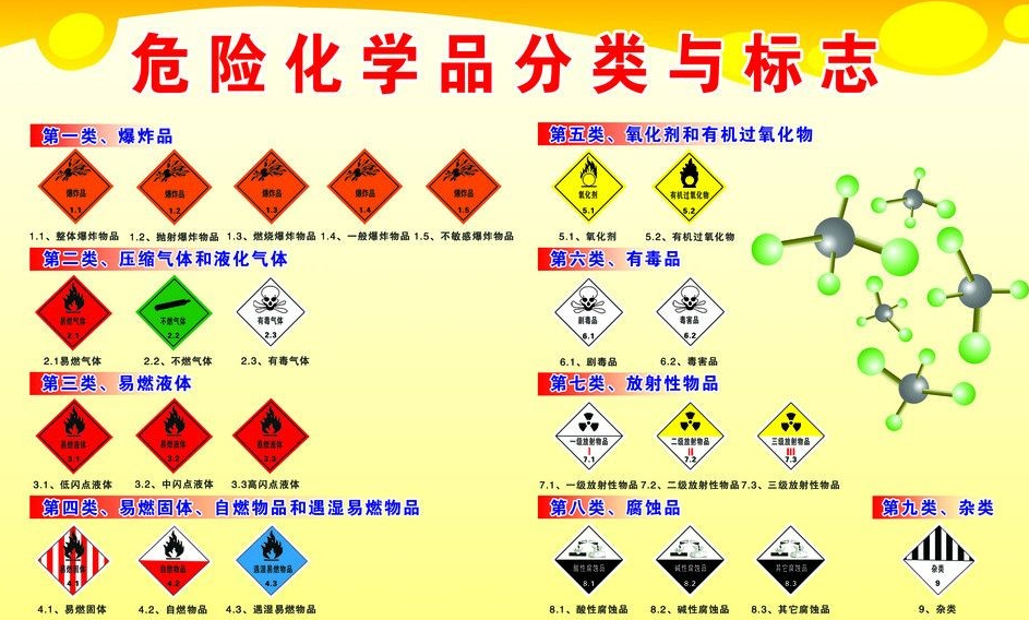 上海到依兰危险品运输